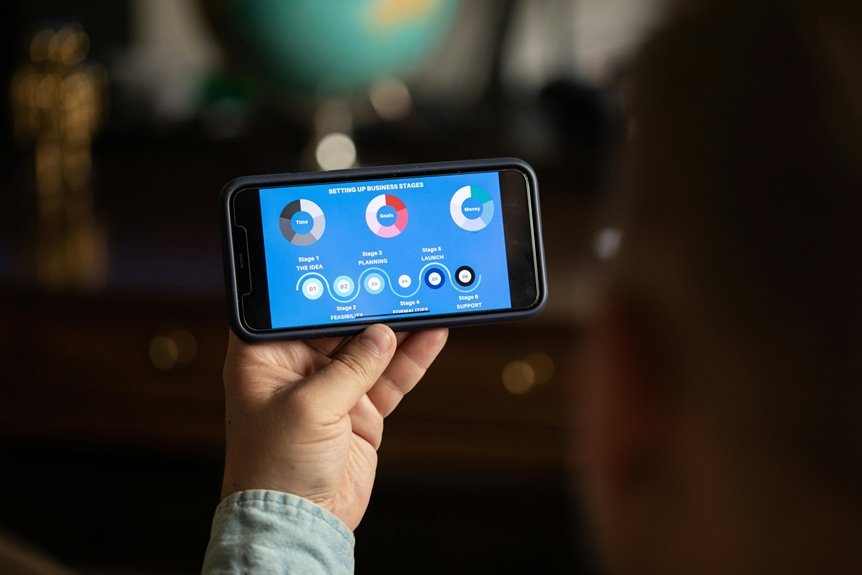 digital business development tools